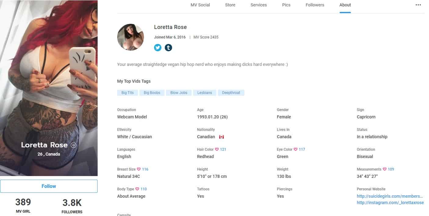 ManyVids Loretta Rose MegaPack